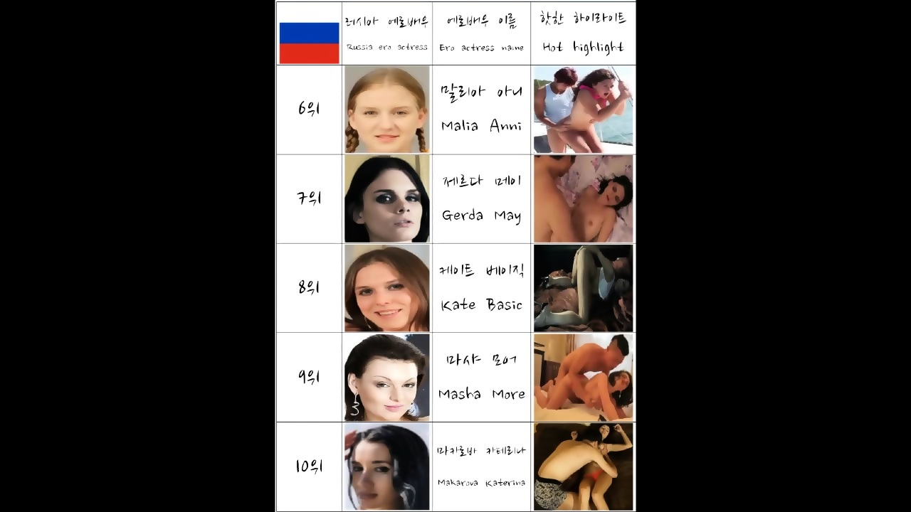 Russian Girl Ero Actress Nude Model They Are Pornstar Or Av Ranking Top